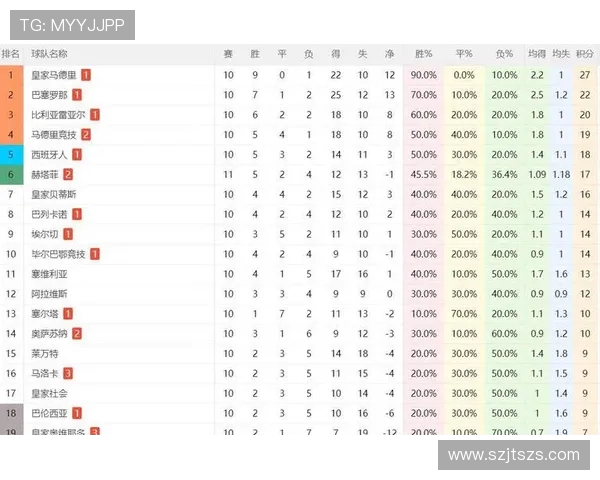 2019赛季西甲积分榜数据更新及分析报告