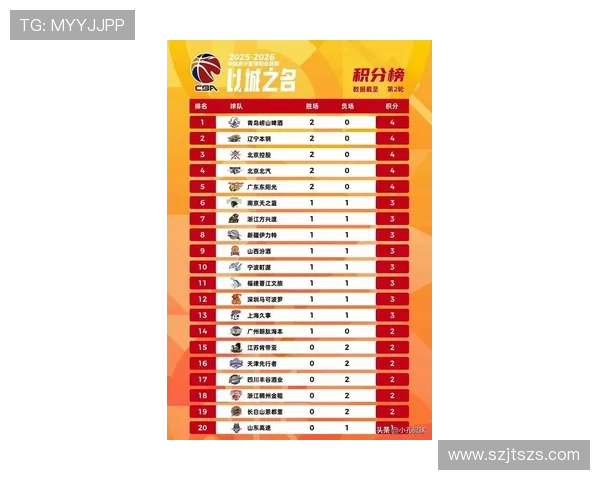CBA足球最烂球队排名：CBA足球联赛中表现最差的球队排行榜