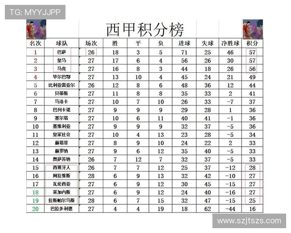 西甲积分榜历史最高积分纪录与保持球队